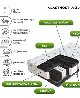 Matrace FDM Taštičkový matrac NOIR Aloevera | 90 x 200 cm