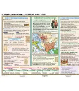 Učebnice - ostatné Dejiny literatúry - stredovek - A3 karta