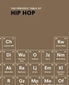 Hudba - noty, spevníky, príručky Periodic Table of Hip Hop - Neil Kulkarni