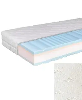 Chrániče na matrace Náhradný poťah na Matrac CIANA TiaHome - 100x200cm