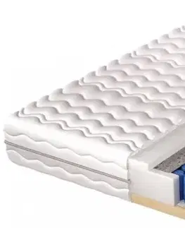 Matrace VELVETIA KOMFORT pruz.matrac na dr.ráme-80 x 200