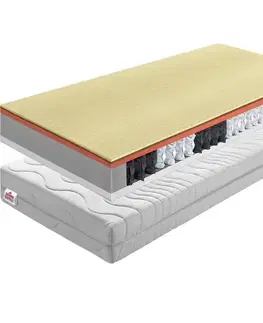 Matrace KONDELA BE Palmea New obojstranný taštičkový matrac 80x200 cm pružiny / plsť / PUR / latex-kokos doska / látka