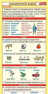 Slovenský jazyk Záložka - Podstatné mená (určujeme) - Petr Kupka