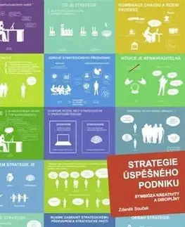 Podnikanie, obchod, predaj Strategie úspěšného podniku - Zdeněk Souček