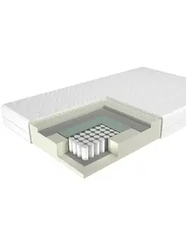 Taštičkové matrace Matrac Estrella Lux AA 90x200