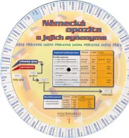 Učebnice a príručky Německá opozita a synonyma