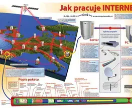 Hardware Jak pracuje Internet
