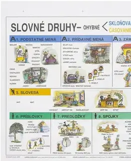 Učebnice - ostatné Vybrané slová/slovné druhy - A4 karta