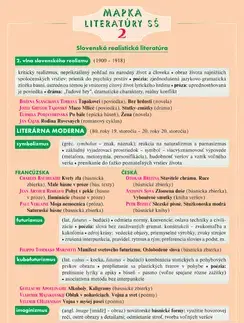 Učebnice pre SŠ - ostatné Mapka literatúry SŠ 2 - Dana Hašková,Ján Tarábek