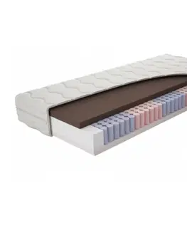 Matrace Matrac taštičkový Silstar aloe vera TiaHome - 90x200cm