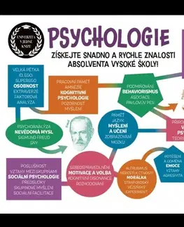Psychológia, etika Psychologie