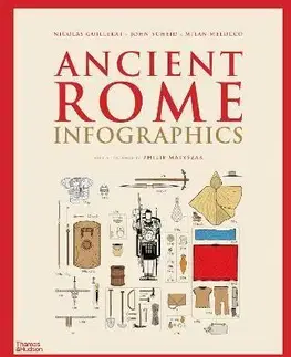 Cudzojazyčná literatúra Ancient Rome: Infographics - Nicolas Guillerat,John Scheid,Milan Molocco
