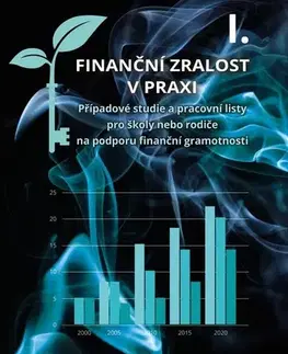 Ekonómia, Ekonomika Finanční zralost v praxi I. - Veronika Kalátová