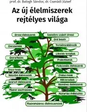 Medicína - ostatné Az új élelmiszerek rejtélyes világa - Sándor Balogh,Csanádi József