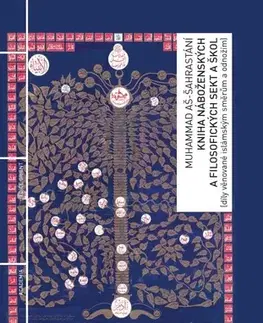 Filozofia Kniha náboženských a filosofických sekt a škol - Muhammad Aš - Šahrastání