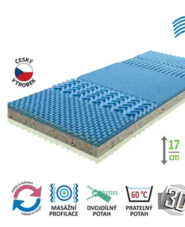 Matrace Matrac s poťahom IDEA GRAND 80x200x17