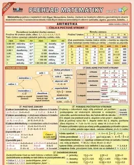 Matematika Veľký prehľad matematiky pre ZŠ - Petr Kupka