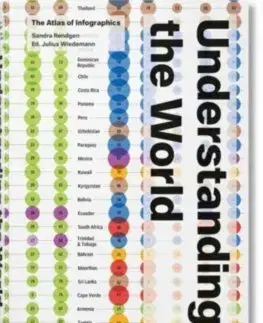 Dizajn, úžitkové umenie, móda Understanding the World. The Atlas of Infographics - Sandra Rendgen