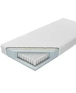 Taštičkové matrace Matrac Comfort Flex Sena 140 H3