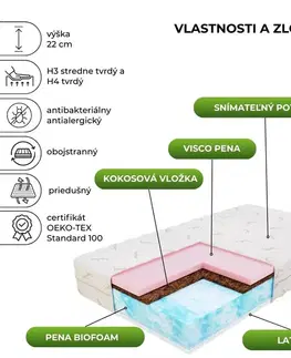 Matrace FDM Penový matrac ERGO Bamboo | 140 x 200 cm