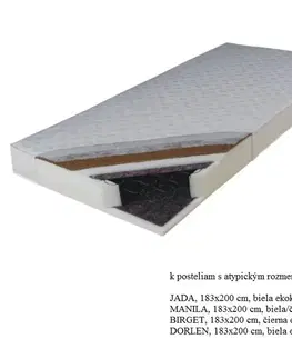 Matrace Pružinový matrac KOKOS MEDIUM Tempo Kondela