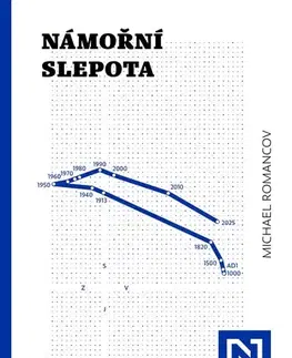 Odborná a náučná literatúra - ostatné Námořní slepota - Michael Romancov