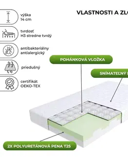 Matrace FDM Penový matrac PADWA Mikrofibra | 60 x 120 cm