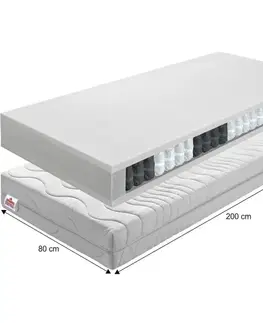 Pružinové matrace Pružinový matrac BE TEXEL ALERGIK NEW Tempo Kondela