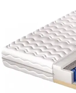 Matrace VELVETIA KOMFORT pruz.matrac na dr.ráme-80 x 200