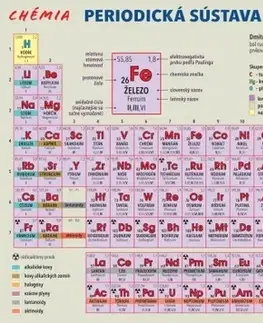 Učebnice - ostatné Periodická sústava chemických prvkov - Lenka Harvanová