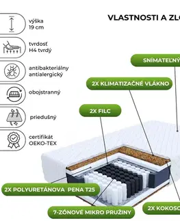Matrace FDM Taštičkový matrac MERANO Jersey | 80 x 200 cm