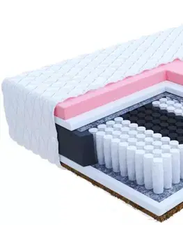 Matrace FDM Taštičkový matrac IVREA Premium Jersey | 80 x 200 cm