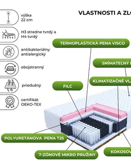 Matrace FDM Taštičkový matrac IVREA Premium Jersey | 180 x 200 cm