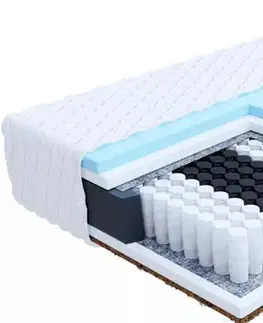 Matrace FDM Taštičkový matrac LAVAL Jersey | 120 x 200 cm