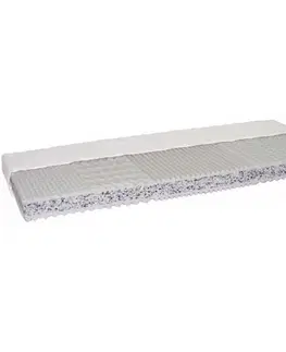 Matrace KONDELA Catania Eco Atyp obojstranný penový matrac 163x200 cm PUR / RE / látka