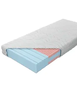 Penové matrace Matrac Veluna 90x200 H3 Penové
