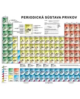Učebnice pre ZŠ - ostatné Periodická sústava prvkov/Vybrané prvky a ich zlúčeniny - A4 karta