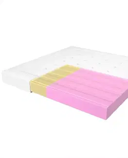 Penové matrace Matrac Adam i Ewa Elastik 200/200 Aloe Vera