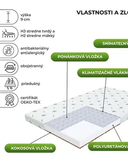 Matrace FDM Penový matrac BABY COMFORT Aloe | 90 x 200 cm