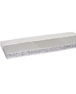 Matrace KONDELA Catania Eco Atyp obojstranný penový matrac 183x200 cm PUR / RE / látka