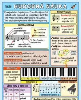 Učebnice pre ZŠ - ostatné Hudobná náuka - Petr Kupka
