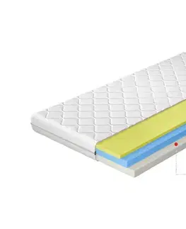 Matrace NABBI Silvia 200 obojstranný penový matrac PUR pena / HR pena / pamäťová pena / látka