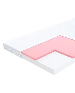 Matrace FDM Penový matrac LUGO Mikrofibra | 80 x 160 cm