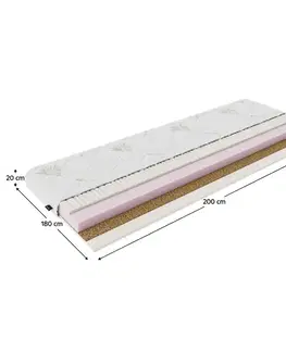 Matrace KONDELA Silverhard New penový matrac 180x200 cm biela