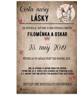 Obrazy s textom Darček na svadbu - Personalizovaná tabuľka: Cesta našej lásky