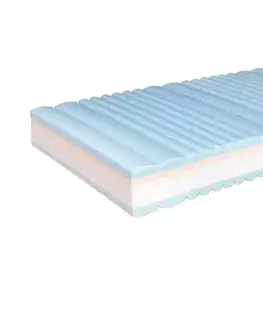 Matrace Matrac Comfort Quattro Aloe Vera TiaHome - 95x195cm