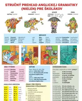Gramatika a slovná zásoba Stručný prehľad anglickej gramatiky (nielen) pre školákov