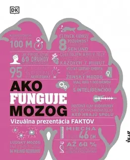 Ľudské telo, človek Ako funguje mozog - neuvedený,Zora Ličková