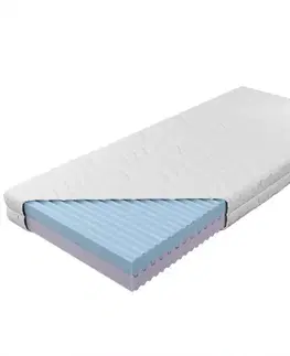 Penové matrace Matrac Wave Comfort Sena 160 H2/H3