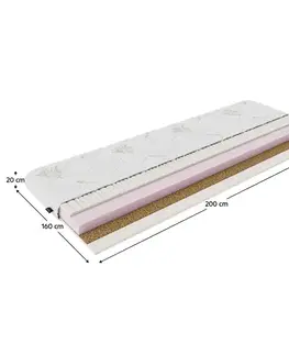Matrace KONDELA Silverhard New penový matrac 160x200 cm biela